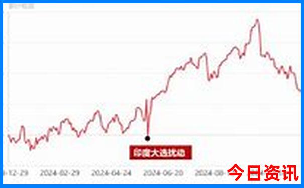 蓟县适合老人旅游景点